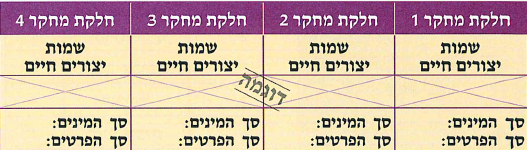 (בספר תמונה:) דוכיפת - הציפור הלאומית של ישראל